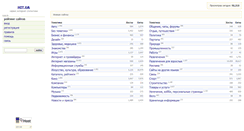 Desktop Screenshot of hit.ua